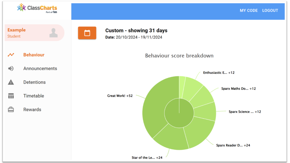 Class Charts behaviour score breakdown pie chart